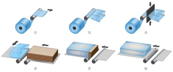 Stretch Hood Film Manufacturer